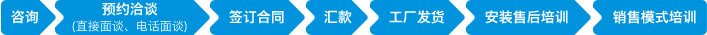 加盟流程