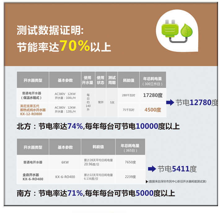 節(jié)能純水開水器