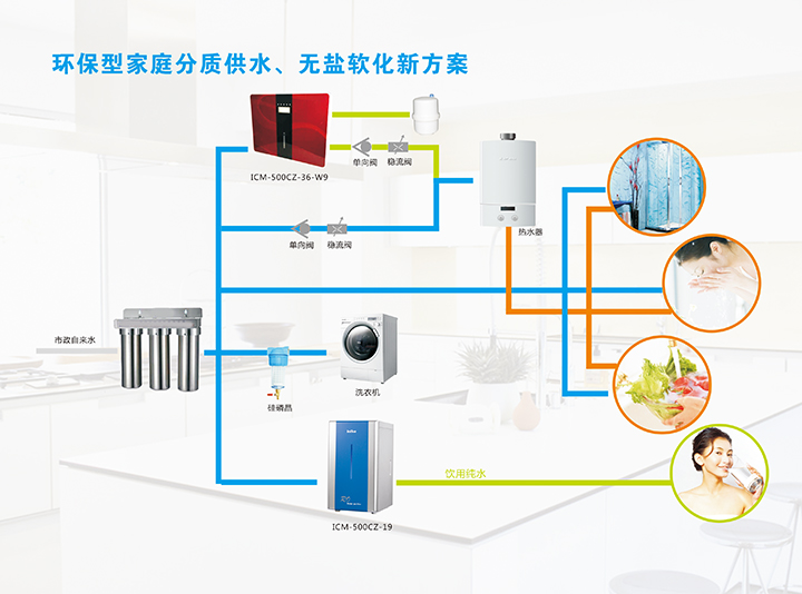 全屋凈水方案